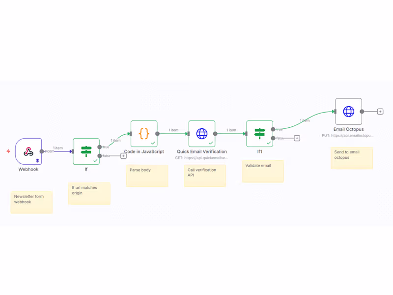 Cover image for AI Workflow Automation