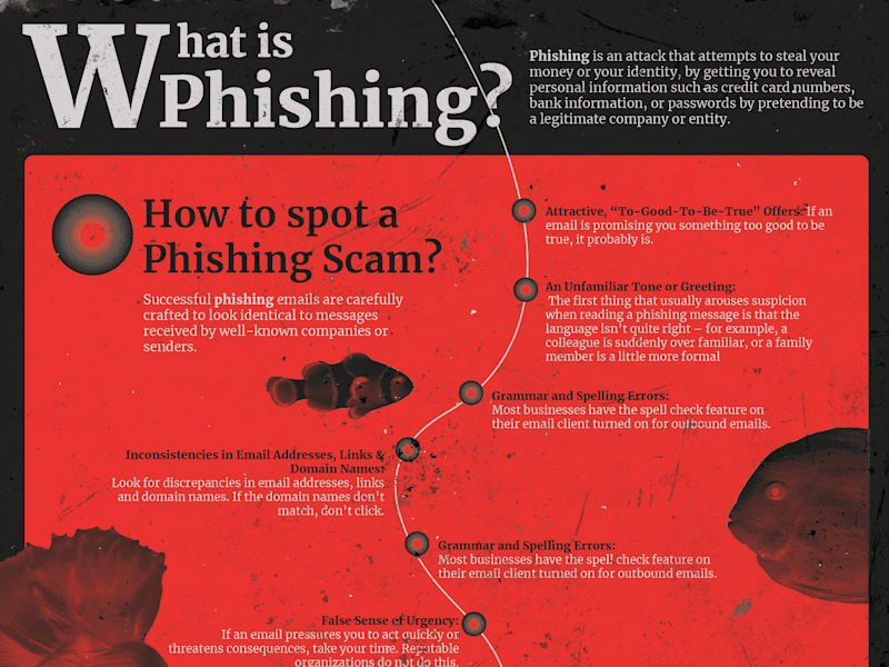 Cover image for Phishing Attack Infographic :: Behance