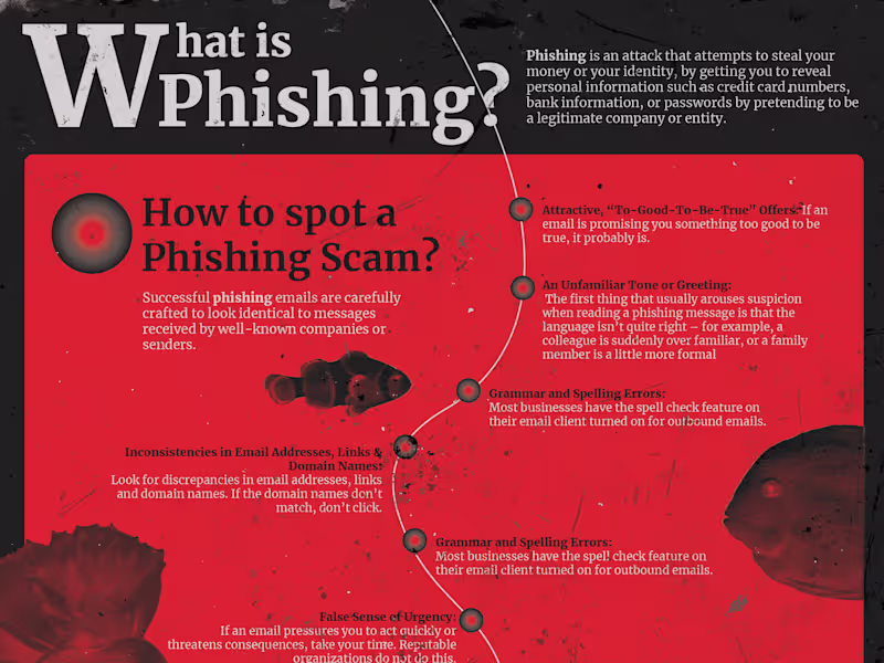 Cover image for Phishing Attack Infographic :: Behance