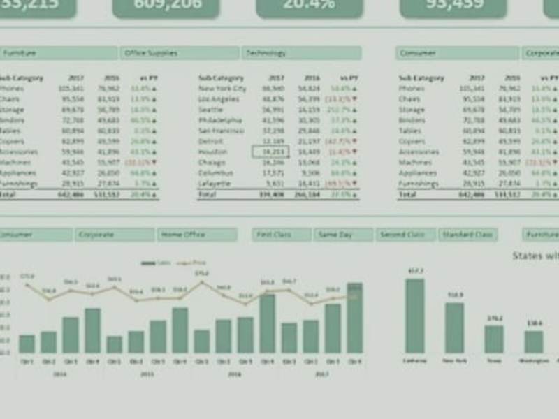 Cover image for Excel based automated insightfull dashboards