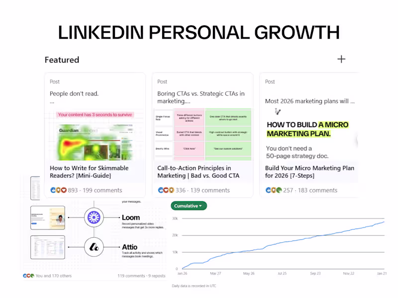 Cover image for A sneak-peek from my personal LinkedIn growth. I help you gr...