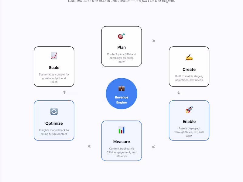 Cover image for Freelance Writing for B2B Tech