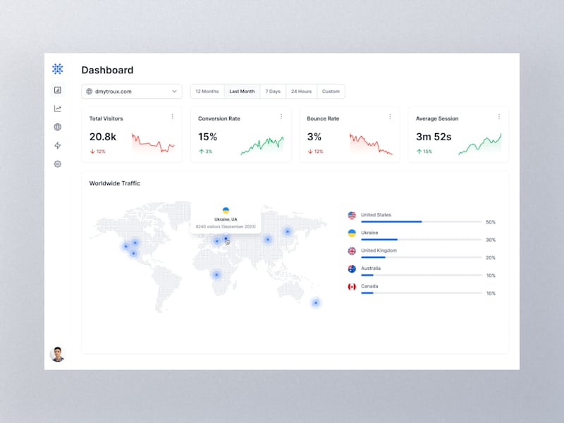 Cover image for Dashboard Design 