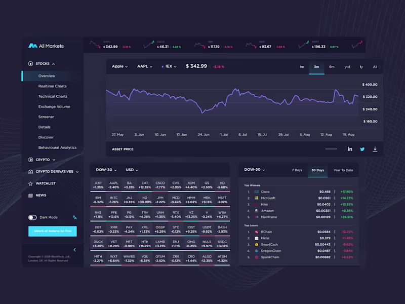 Cover image for All Markets