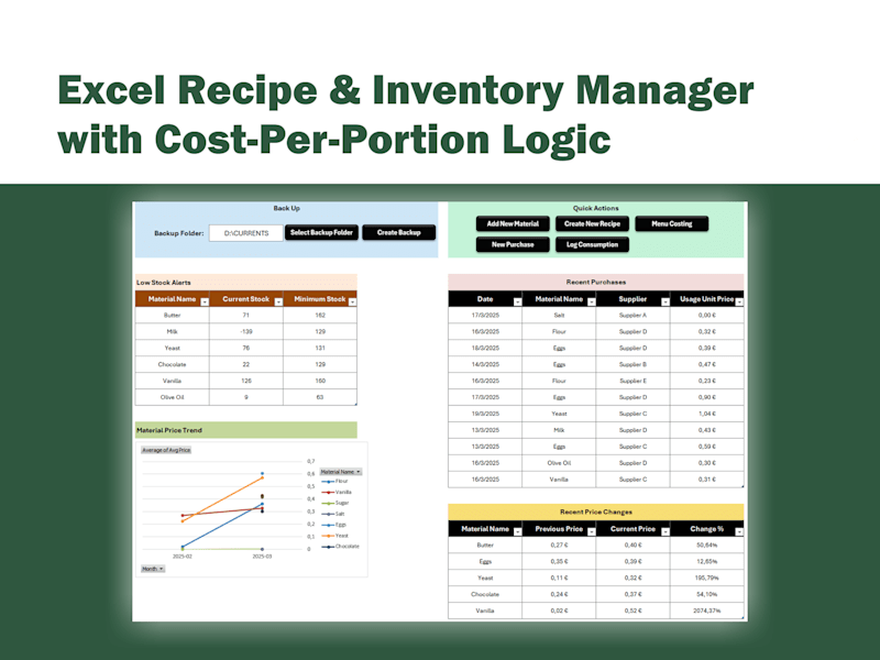 Cover image for Excel Recipe & Inventory Manager with Cost-Per-Portion Logic