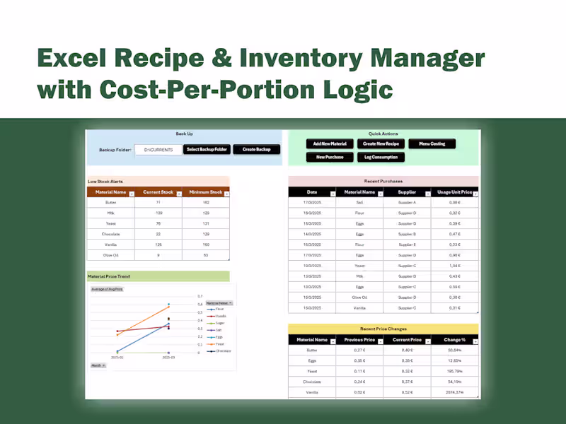 Cover image for Excel Recipe & Inventory Manager with Cost-Per-Portion Logic