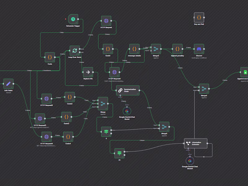 Cover image for Pigent AI Machine Learning Trading Signal System