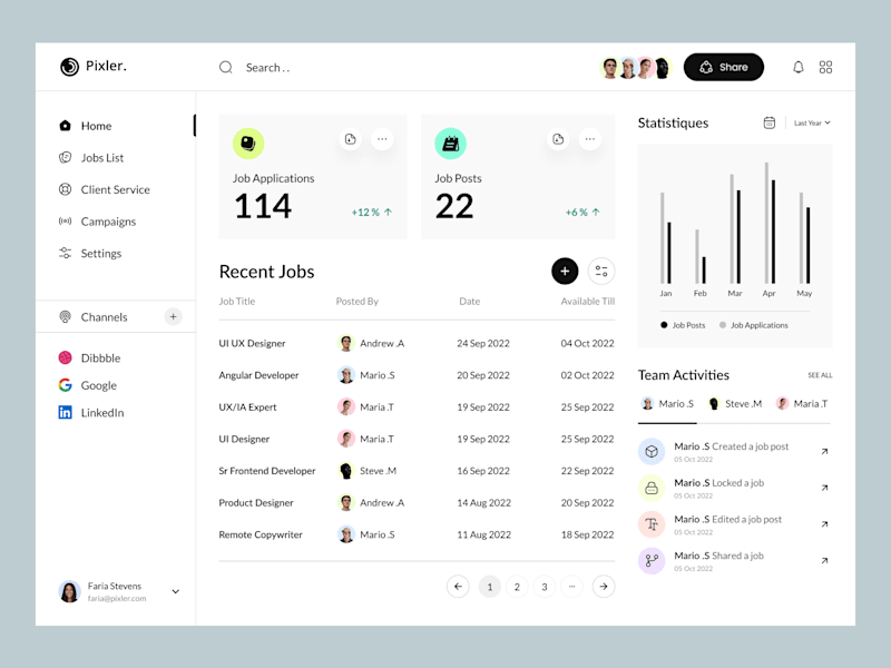 Cover image for Dashboard design