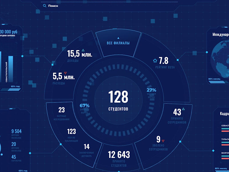 Cover image for Create Dashboard for university
