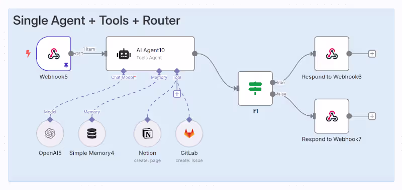 Cover image for Building AI Agents That Actually Work: From Automation to Au...