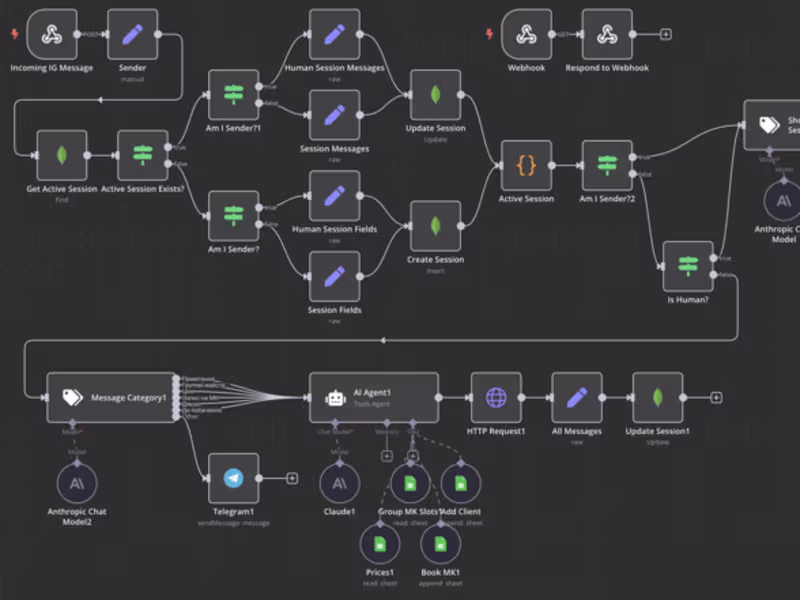 Cover image for Transformative Workflow Automation: Boost Performance, Cut Costs