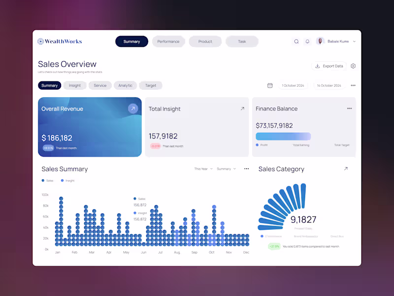 Cover image for WealthWorks is a modern sales