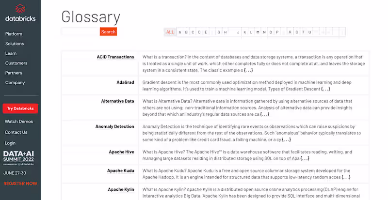 Cover image for How Databricks Uses a Keyword Glossary Strategy to Drive Organi…