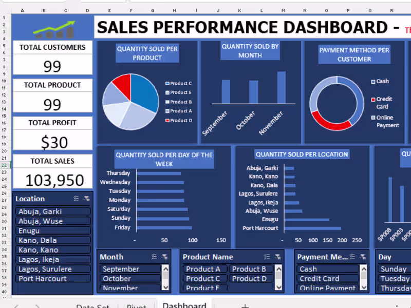 Cover image for Sales Performance Dashboard