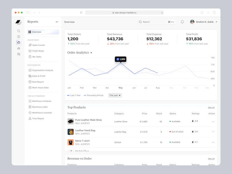 Cover image for Ecommerce Dashboard UI Design