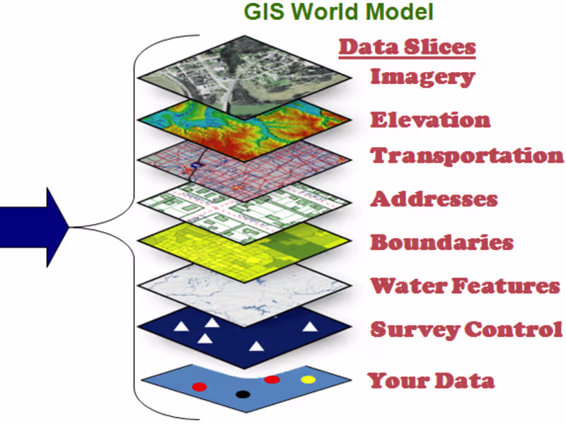 Cover image for Georeferencng of satellite image and cadastral