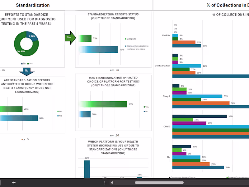 Cover image for Beautiful professional dashboard using BI tool of you choice