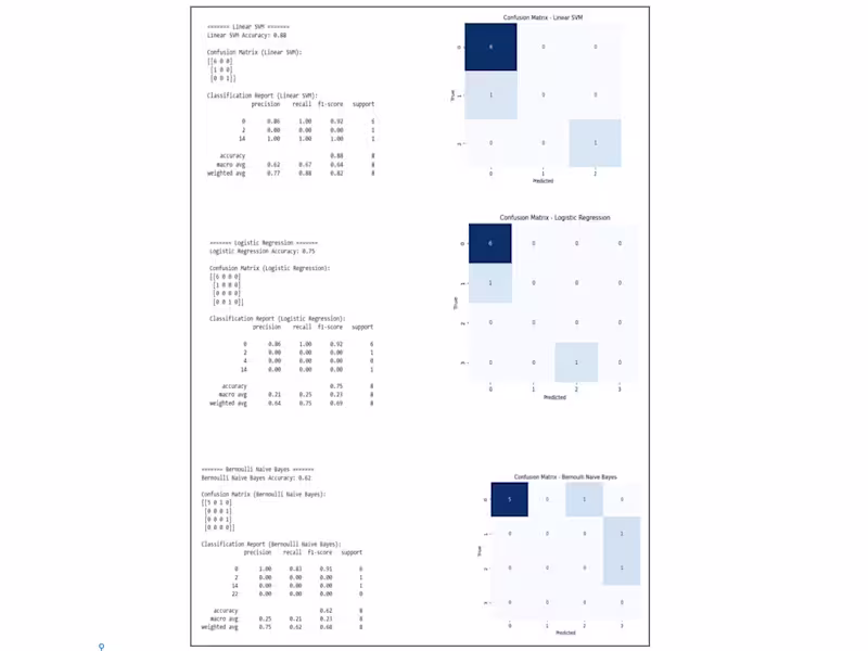 Cover image for Custom Machine Learning Model Development in Python