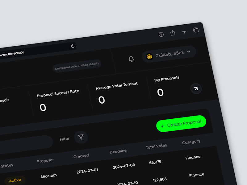 Cover image for Trove DAO Dashboard