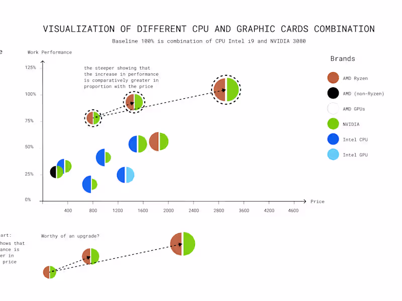 Cover image for Trang’s project - CPU Visualization