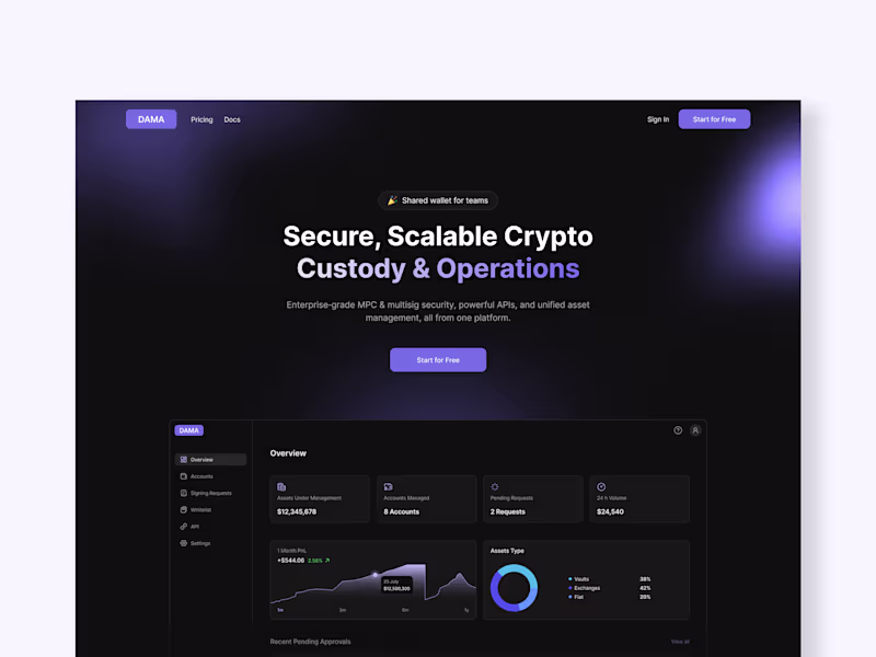 Cover image for Dama