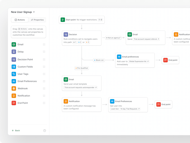 Cover image for Workflow Management. UK Startup.
