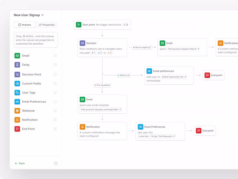 Cover image for Workflow Management. UK Startup.