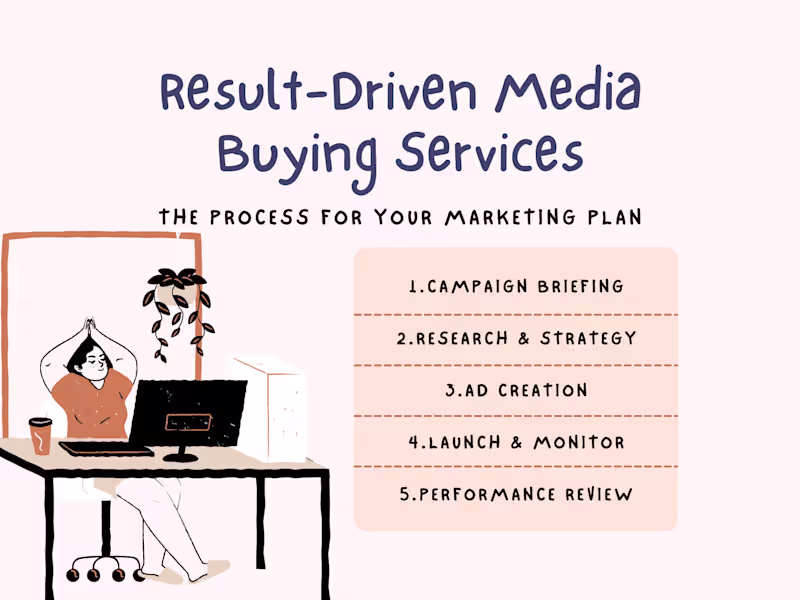 Cover image for Result-Driven Media Buying Services