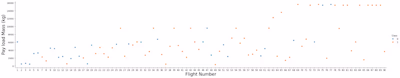 Cover image for space x flight prediction 