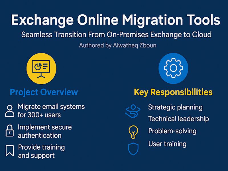 Cover image for Microsoft 365 Migration Project: A comprehensive Case