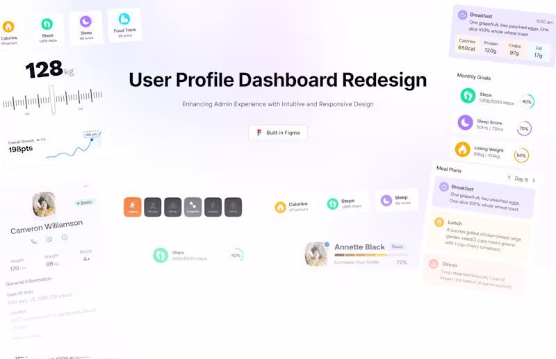 Cover image for User Profile Dashboard Redesign - Fitness Web App