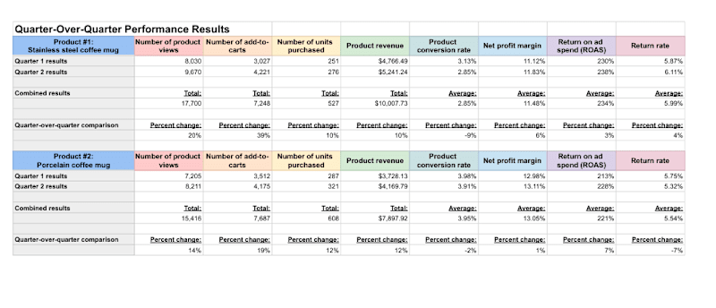 Cover image for E-Commerce Product Performance Analysis & Ad Optimization
