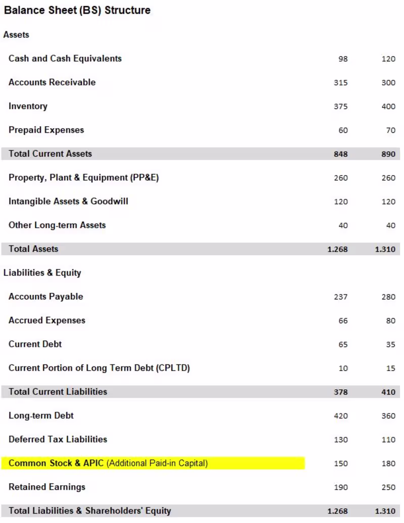 Cover image for Dynamic Debt & Liquidity Schedule Updated Technical Summary:...