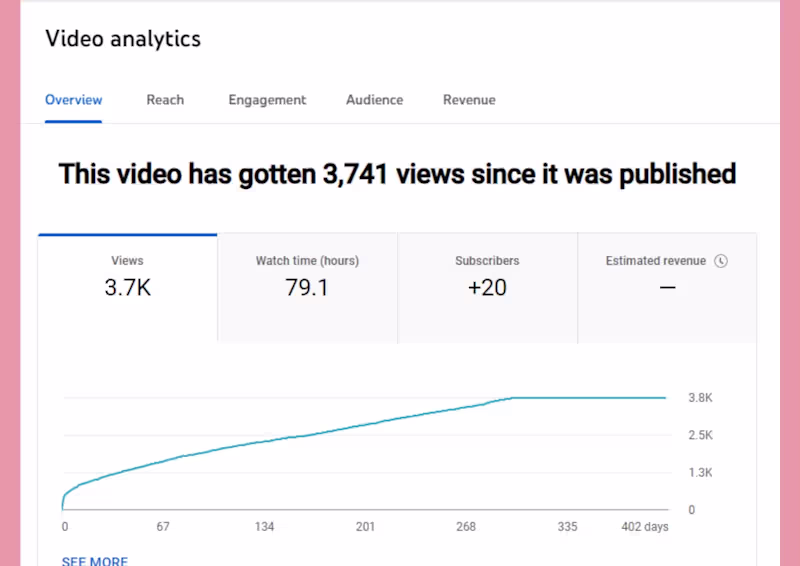Cover image for YouTube Ads