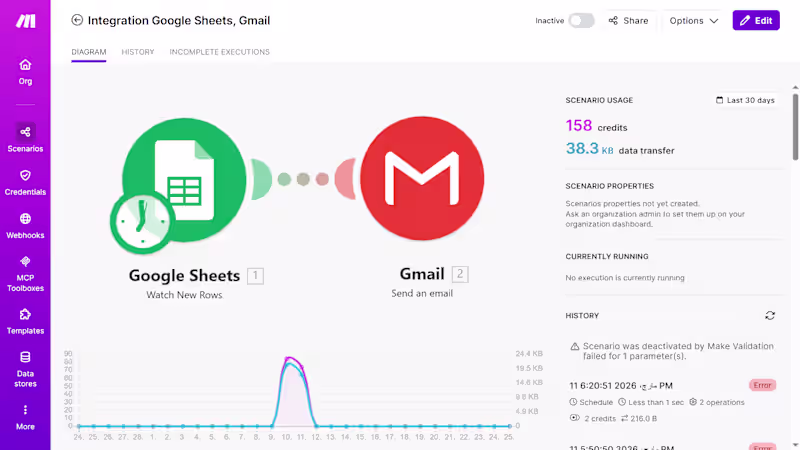 Cover image for This is an E-mail automation