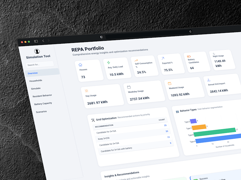 Cover image for Data Analysis & Custom Interactive Dashboard