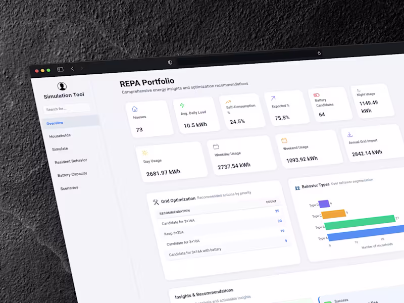 Cover image for Data Analysis & Custom Interactive Dashboard