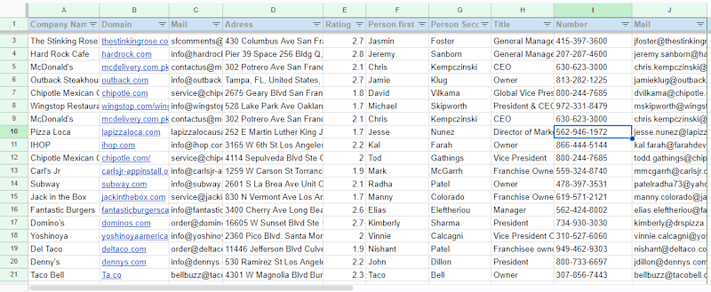 Cover image for Directories Scraping