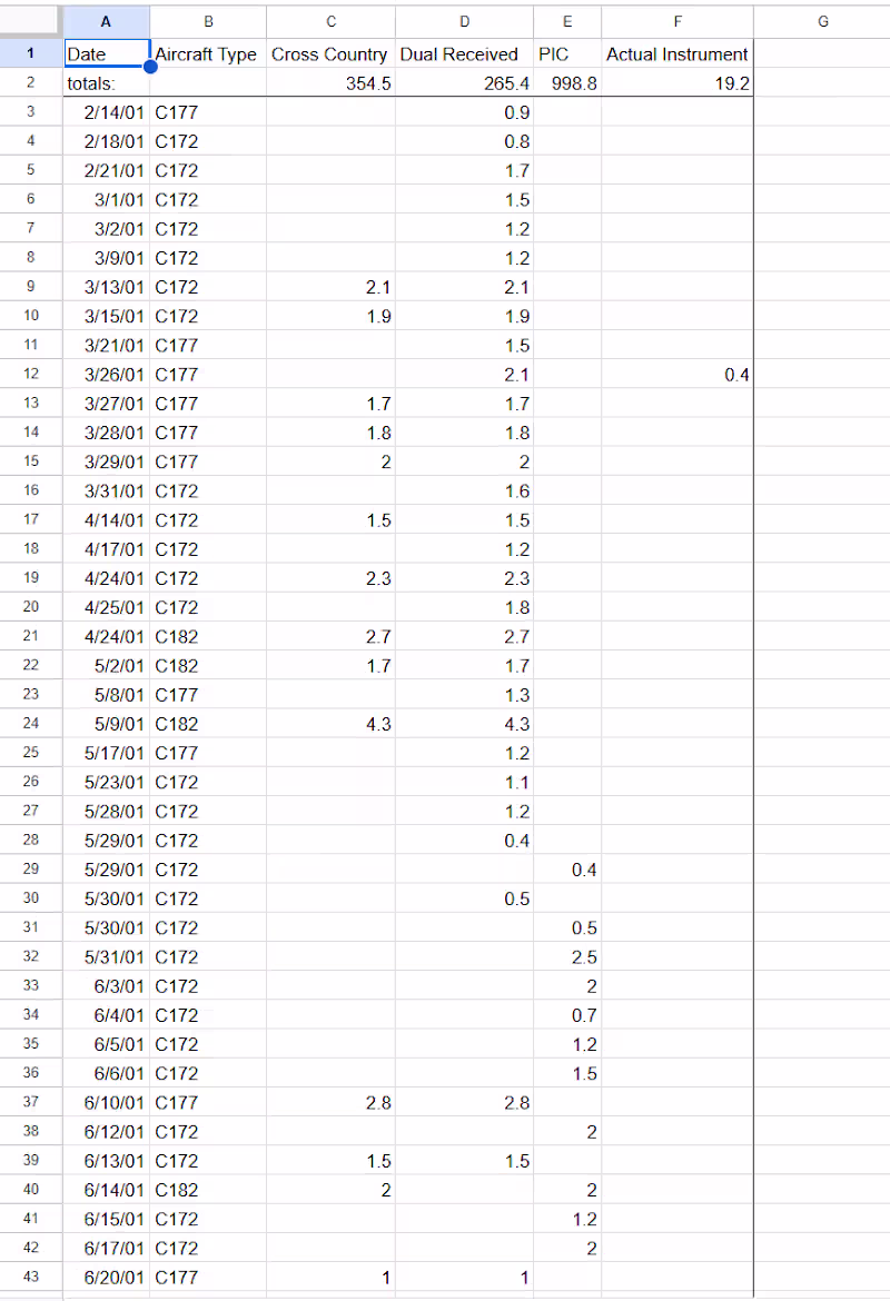Cover image for Logbook Digitization into Google Sheets