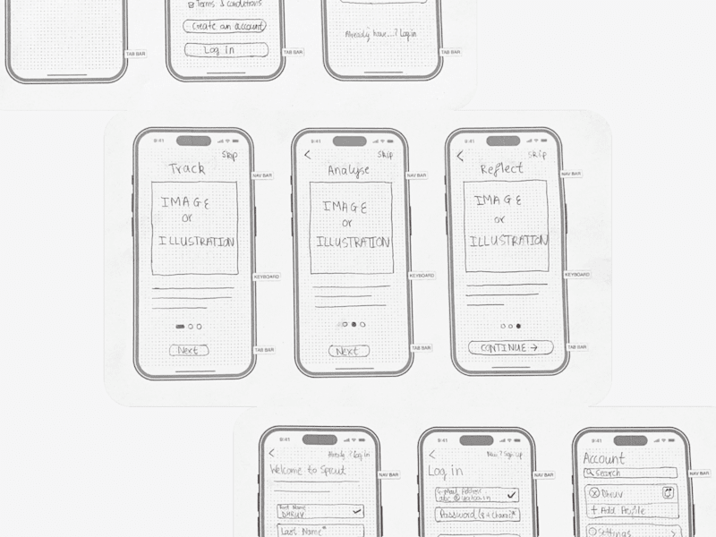 Cover image for Wireframing