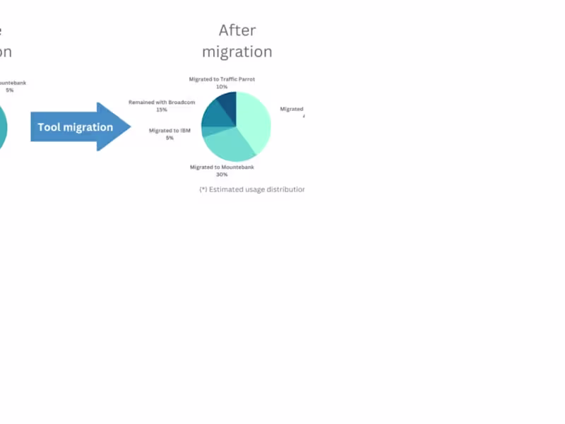 Cover image for Service Virtualization