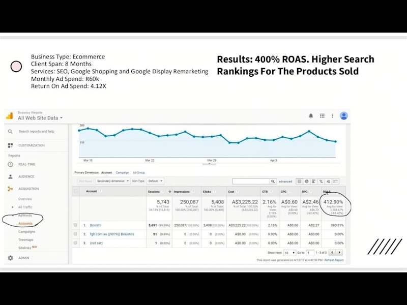 Cover image for SEO and google remarketing 