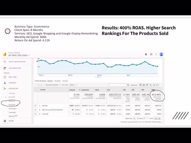 Cover image for SEO and google remarketing 