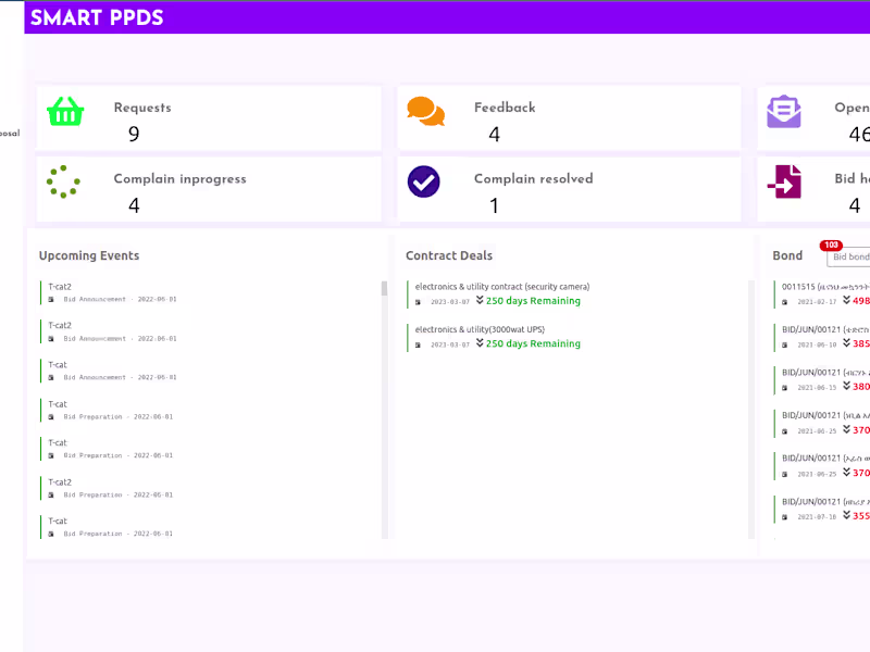 Cover image for Procurement and Disposal Management System