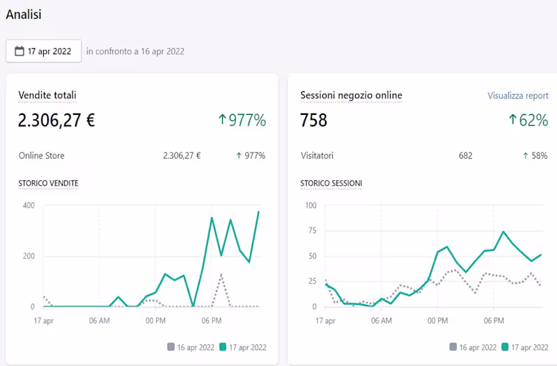 Cover image for E-Commerce