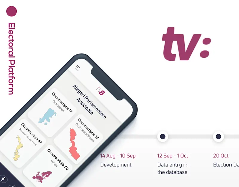 Cover image for UI/UX Case study of an elections platform!