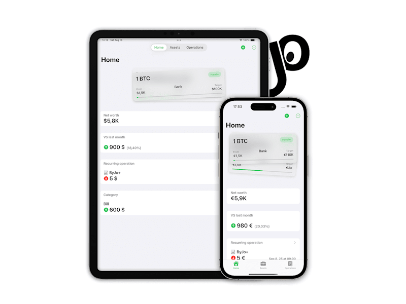 Cover image for Redesign of ByJo Personal Finance App