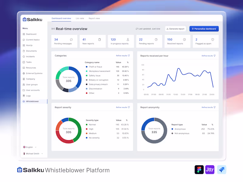 Cover image for Product design (UI/UX)