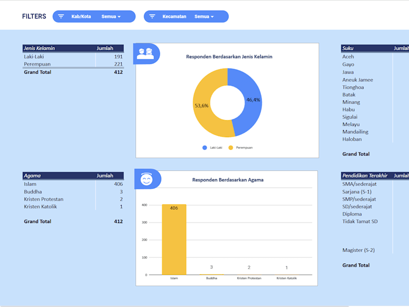 Cover image for Data Entry and Visualization