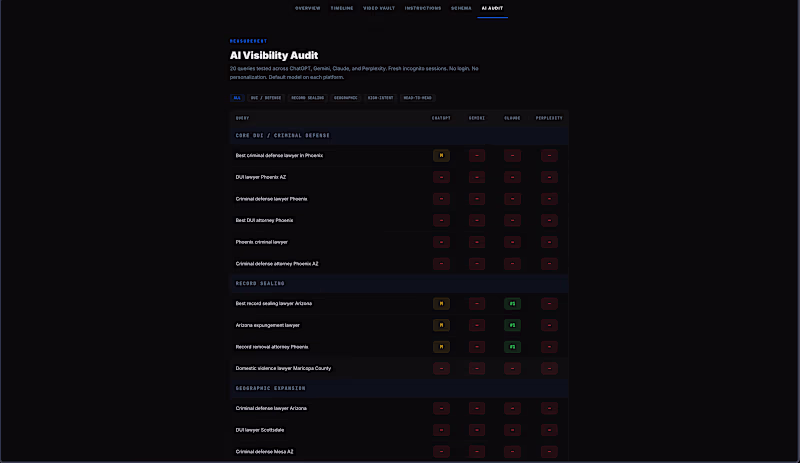 Cover image for AI Visibility Audit + Action Plan